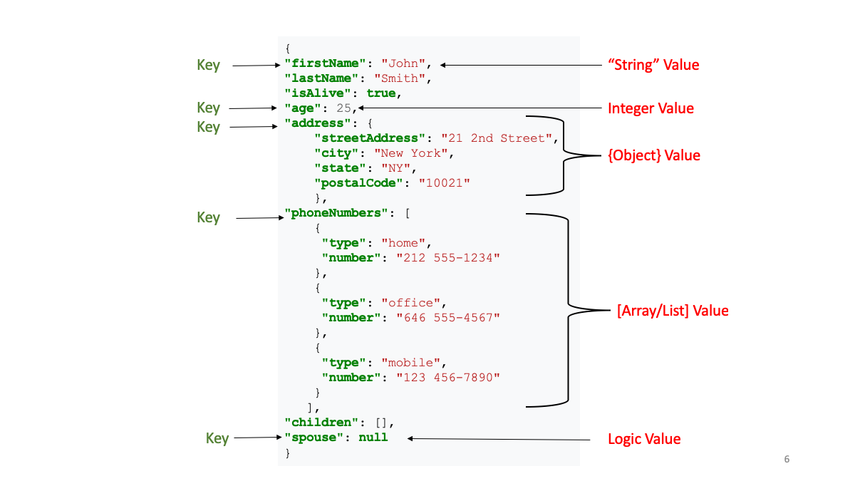 Sample JSON data