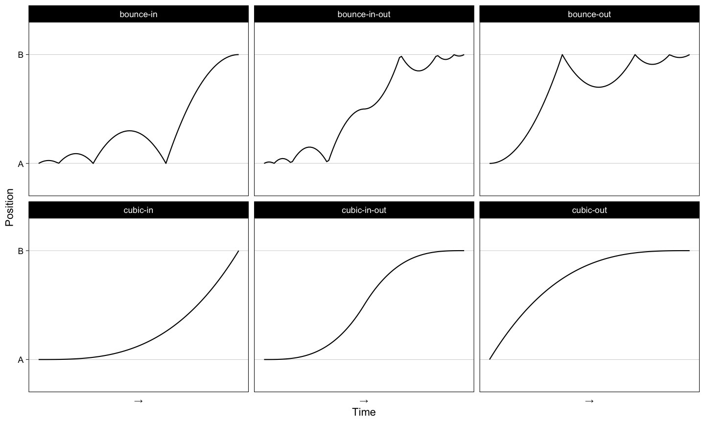 plot of chunk easing_mods