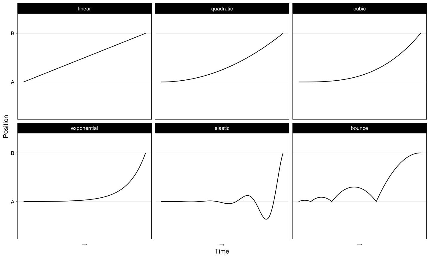 plot of chunk easings