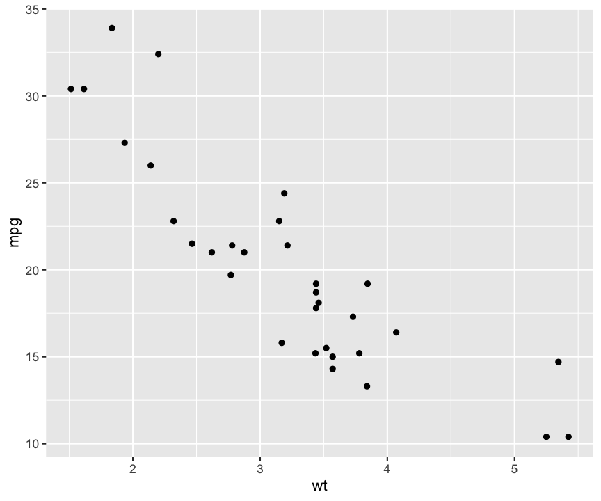 plot of chunk car_plot