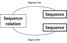 Sequence tables fig 2