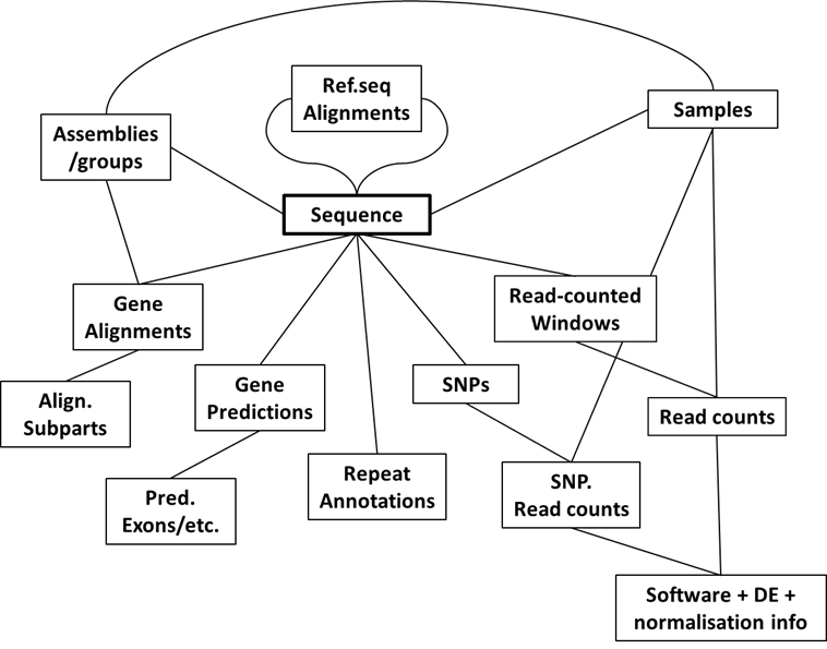 Sequence tables fig 3