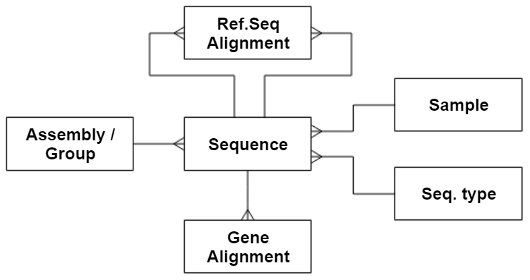 Sequence tables fig 4