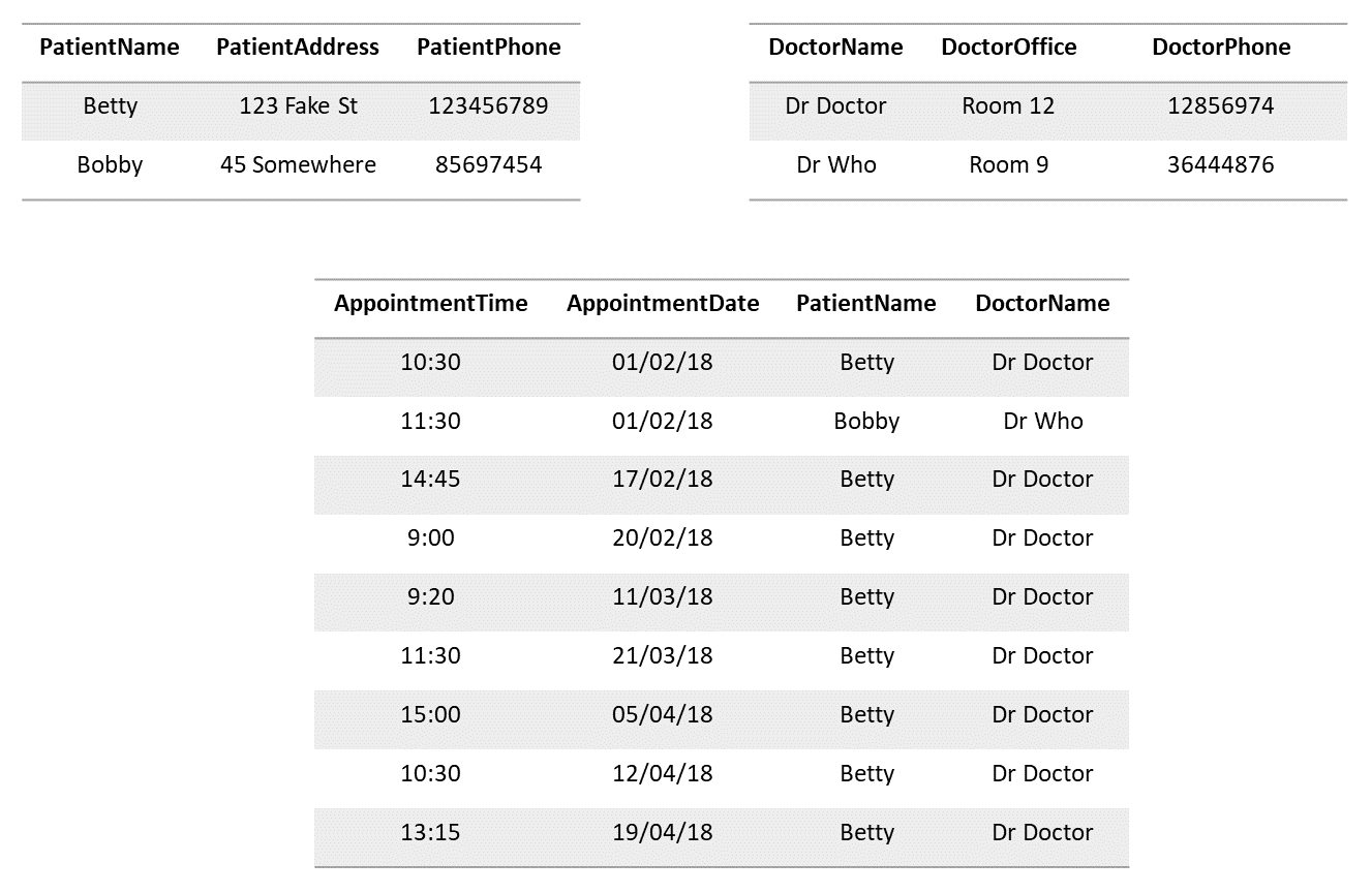 Appointments tables v3