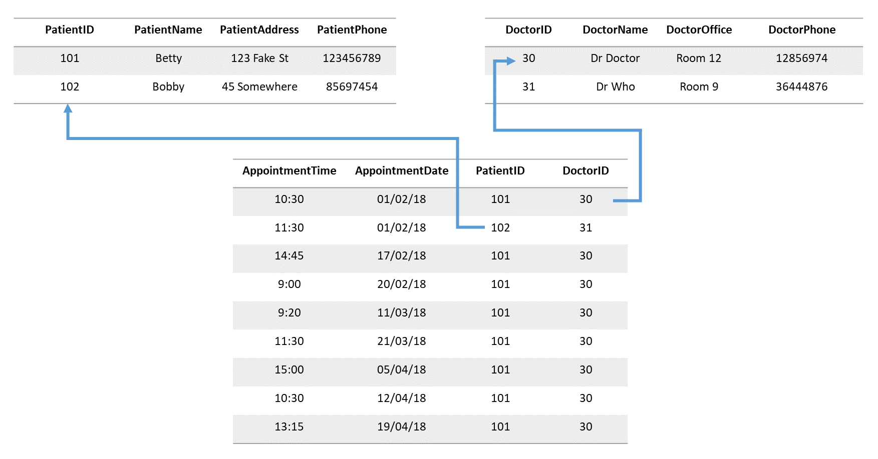 Appointments tables v4