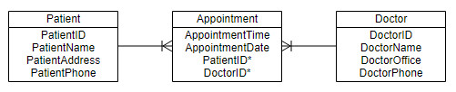 Appointments tables v5