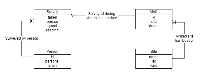 Appointments tables v5