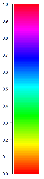 rainbow-colourbar