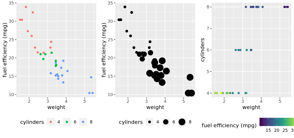 plot of chunk changing_aesthetics