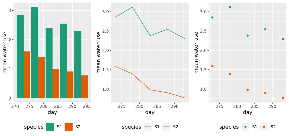 plot of chunk changing_geometries