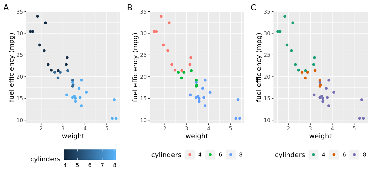 plot of chunk colour_scale