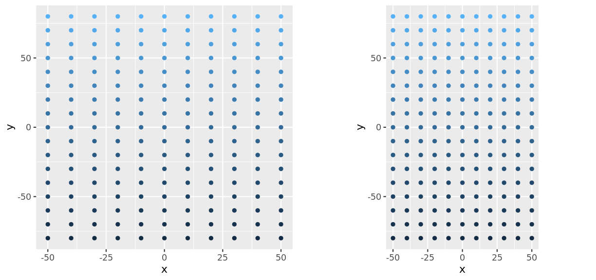 plot of chunk coord_fixed