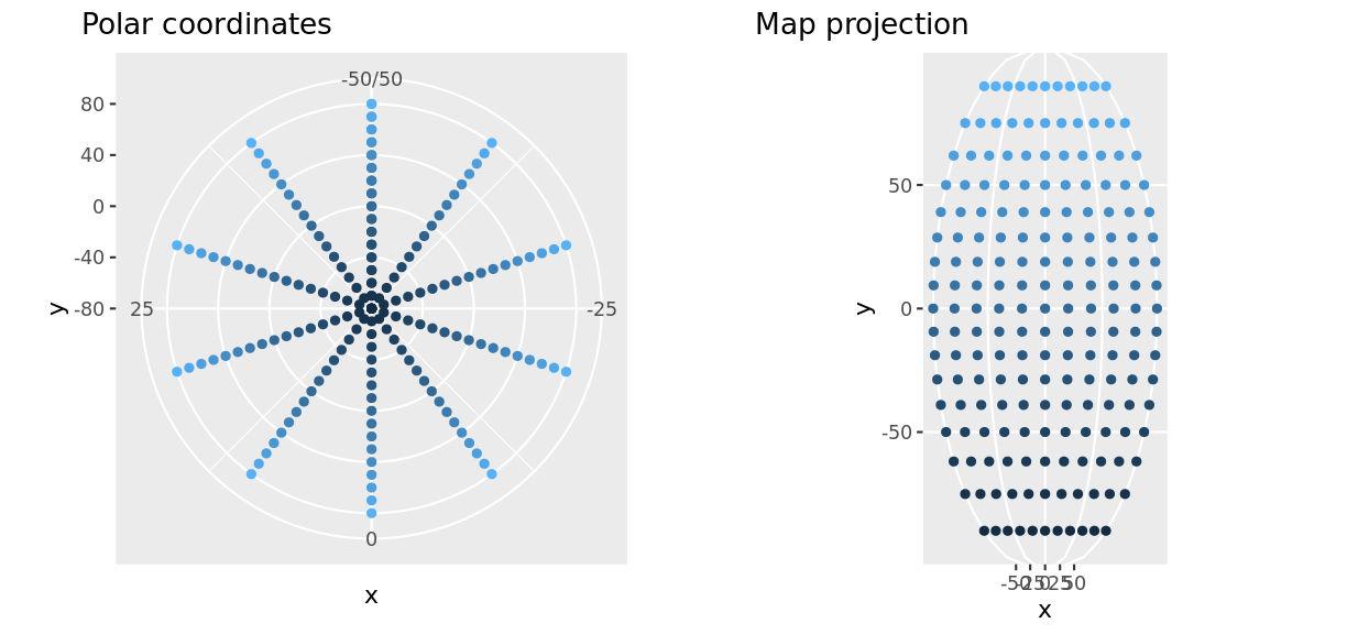 plot of chunk coord_more