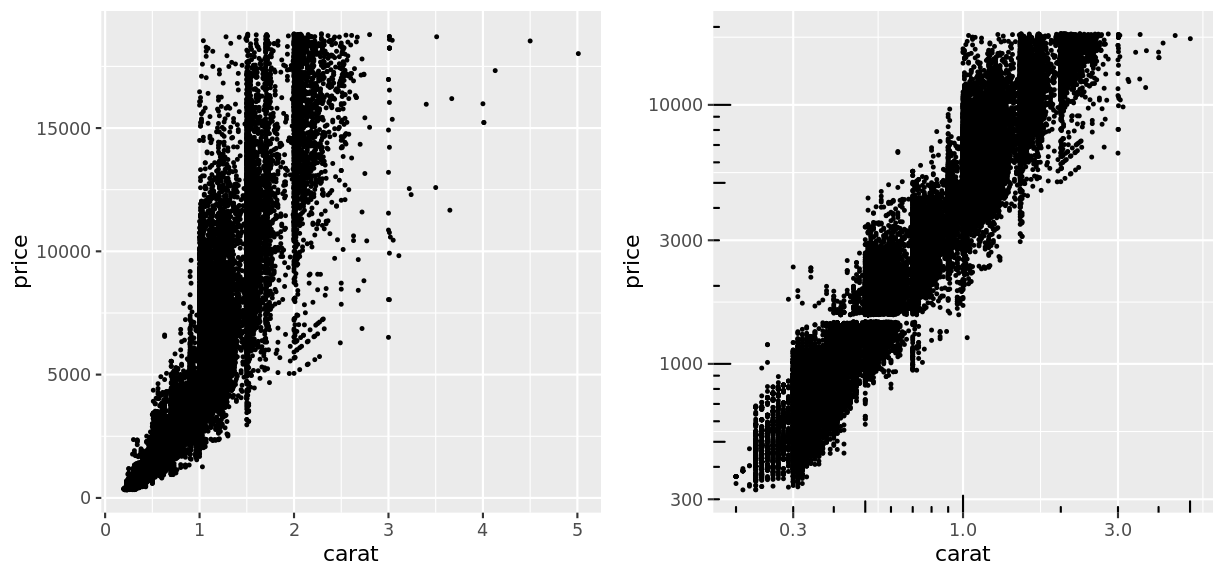 plot of chunk scales_intro