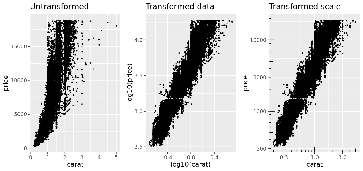 plot of chunk scales_v_data