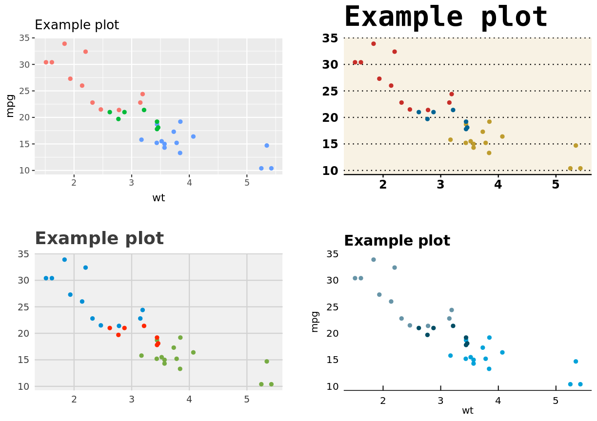 plot of chunk themes