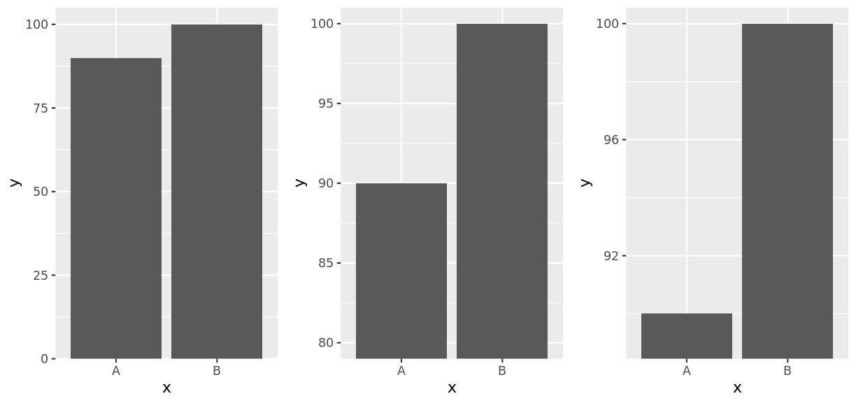 plot of chunk bar_zero