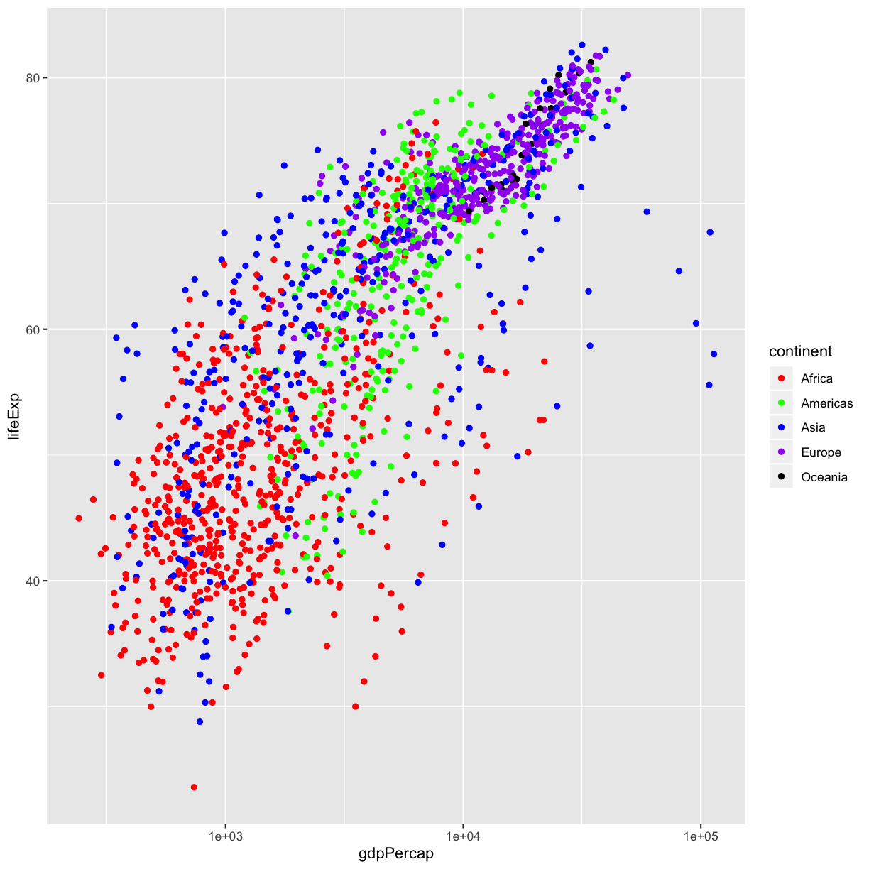 Introduction to Data Visualisation: Creating Graphics with ggplot2