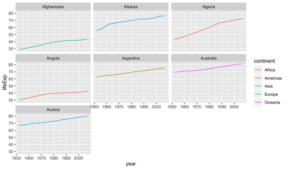 plot of chunk facet