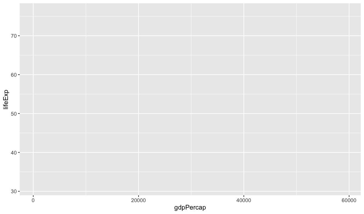 plot of chunk ggplot_axes