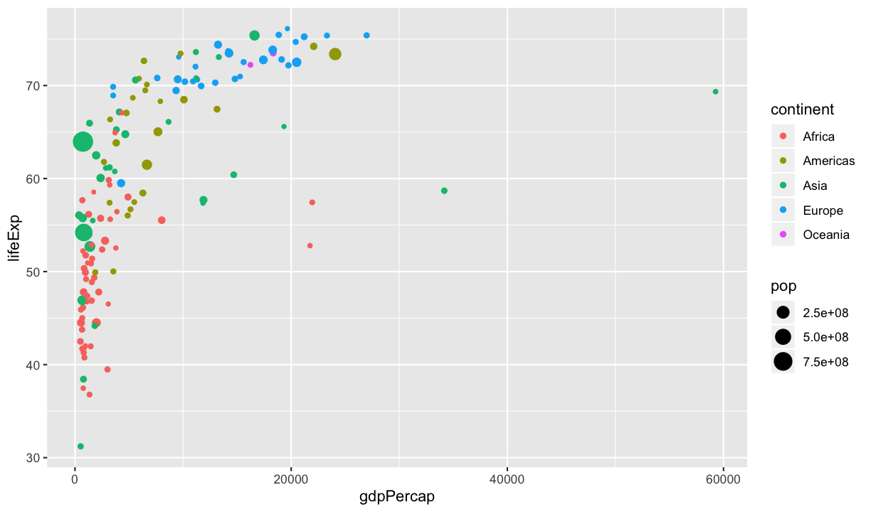 plot of chunk ggplot_points