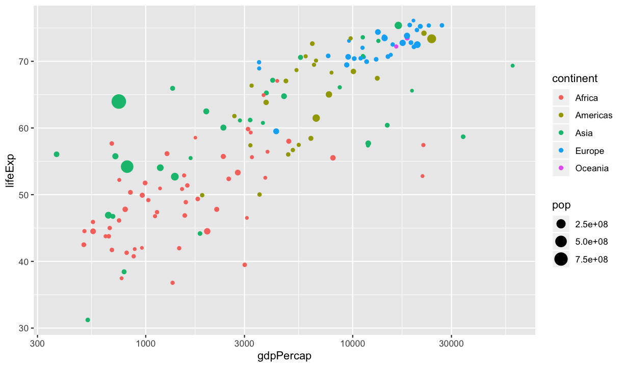 plot of chunk ggplot_scale