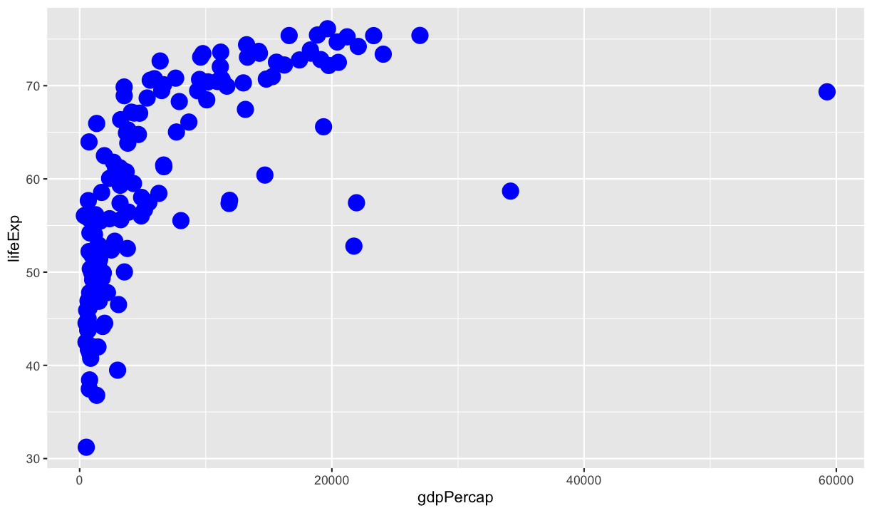 plot of chunk ggplot_setting_aes