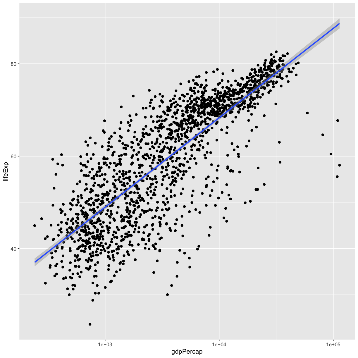 plot of chunk lm-fit