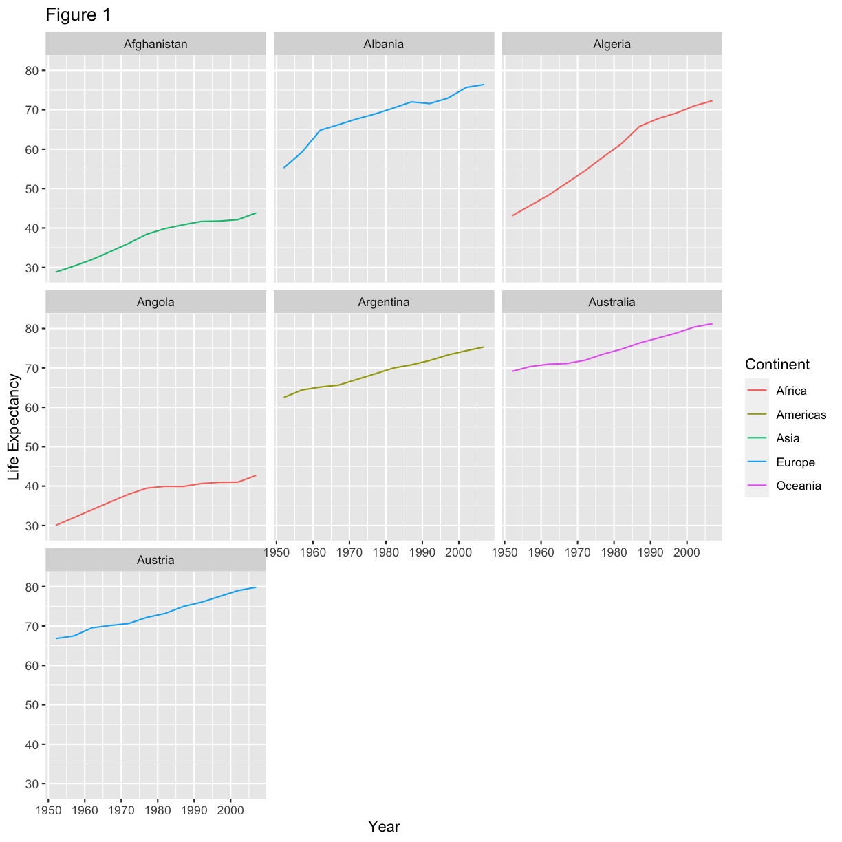 plot of chunk adding_labs