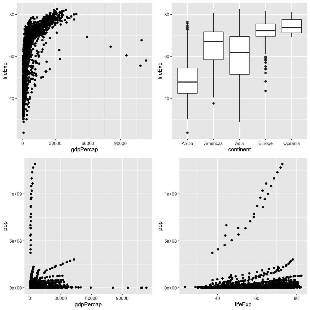 plot of chunk cowplot