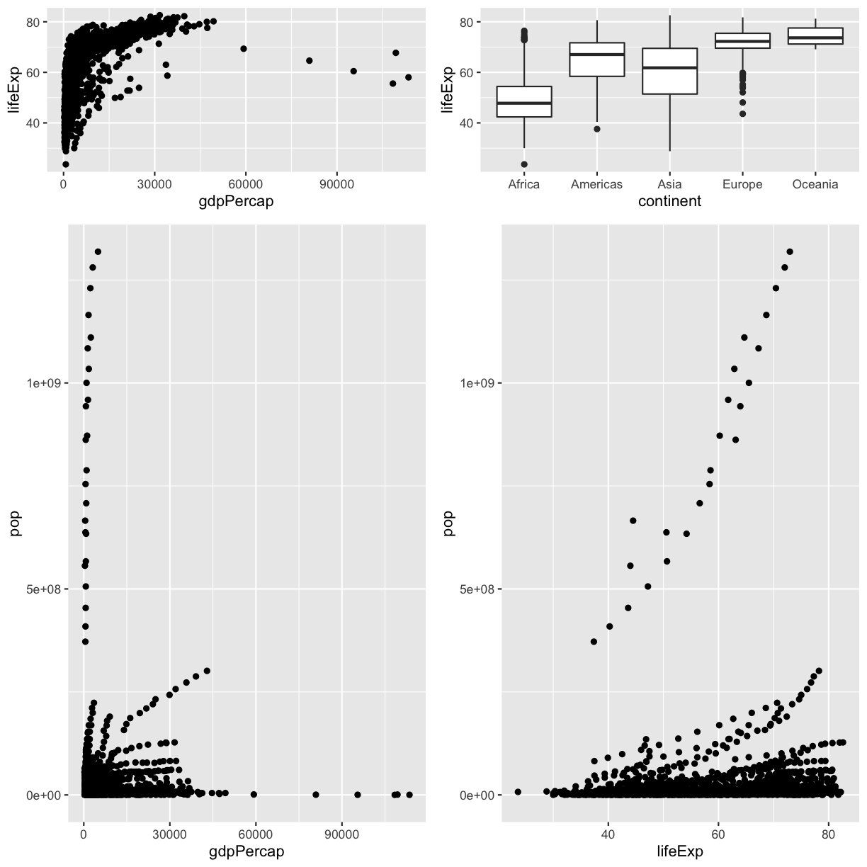 plot of chunk cowplot_layout