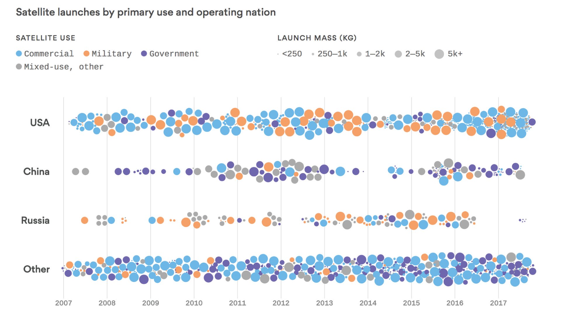 "State of the space race"